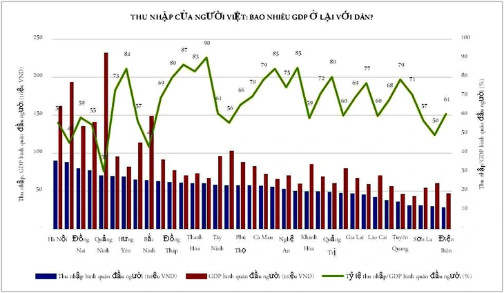 gdp - Ảnh 1.