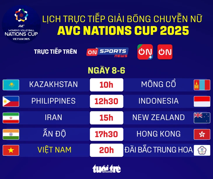 Lịch trực tiếp bóng chuyền AVC Nations Cup ngày 8-6: Thách thức chờ bóng chuyền nữ Việt Nam Lịch trực tiếp bóng chuyền AVC Nations Cup ngày 8-6: Thách thức chờ bóng chuyền nữ Việt Nam