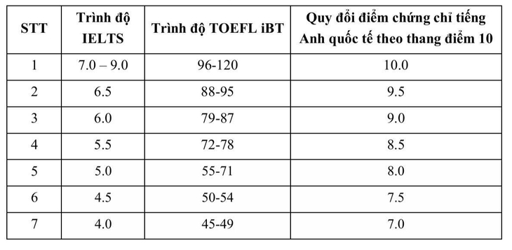 Trường đại học Khoa học tự nhiên - Ảnh 3.