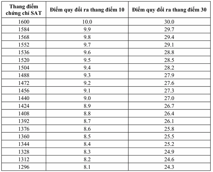 Trường đại học Khoa học tự nhiên - Ảnh 4.