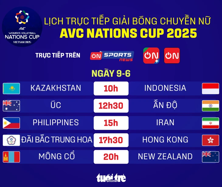 Lịch trực tiếp bóng chuyền AVC Nations Cup ngày 9-6 Lịch trực tiếp bóng chuyền AVC Nations Cup ngày 9-6