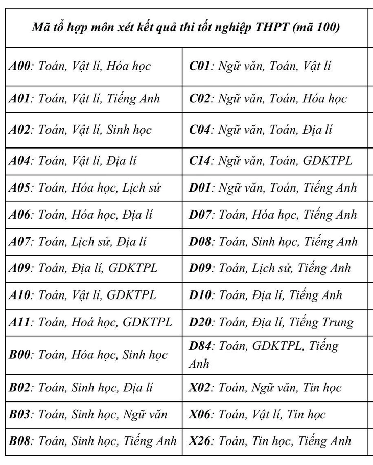 Trường đại học Khoa học tự nhiên - Ảnh 2.