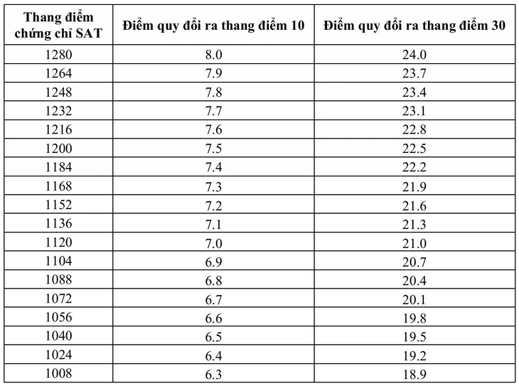 Trường đại học Khoa học tự nhiên - Ảnh 5.