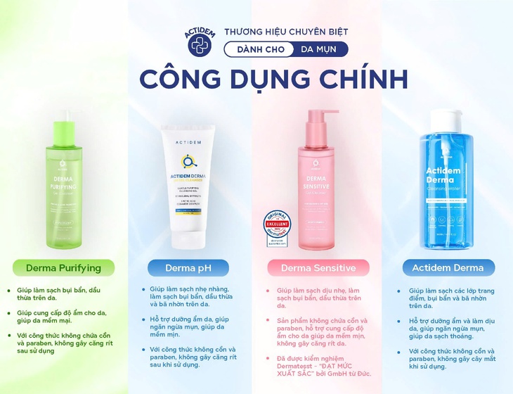 Actidem - Ảnh 3.