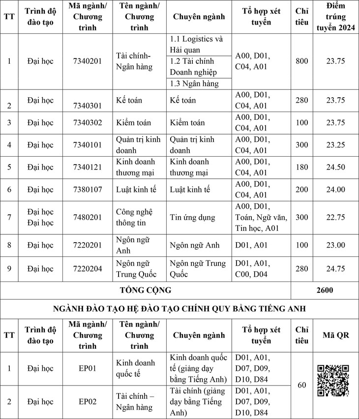 Trường ĐH Tài chính - Ngân hàng Hà Nội - Ảnh 4.