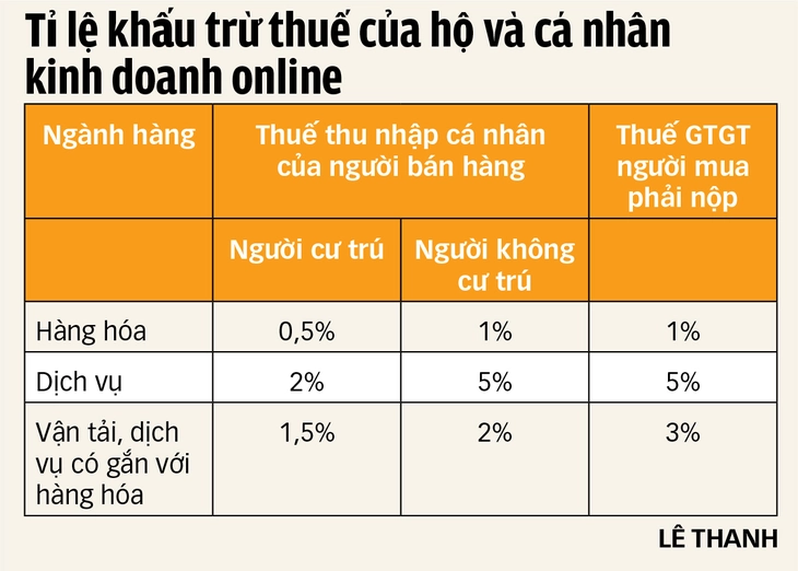 thương mại điện tử - Ảnh 2.