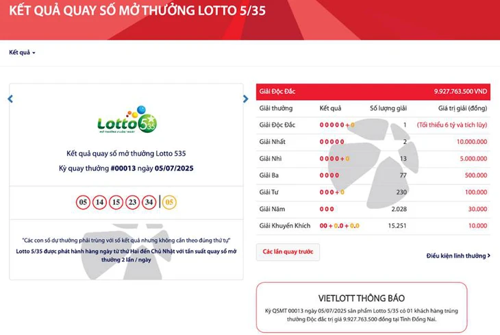 Xổ số tự chọn Lotto 5/35 liên tiếp có người trúng độc đắc Xổ số tự chọn Lotto 5/35 liên tiếp có người trúng độc đắc