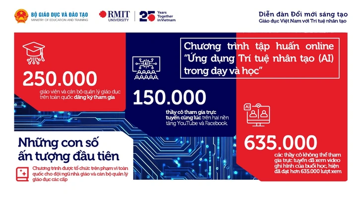 RMIT - Ảnh 2.