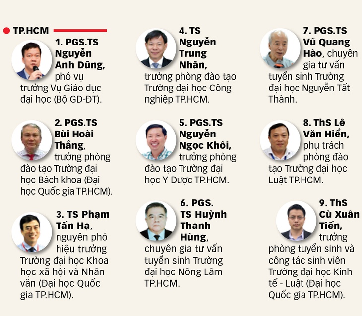 xét tuyển - Ảnh 3.