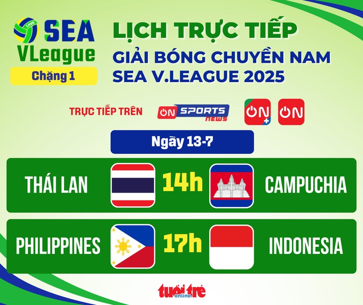 SEA V.League - Ảnh 1.