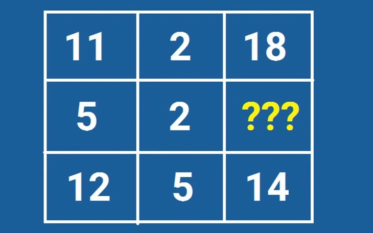 Đo sự nhanh trí qua hai câu đố tư duy - Ảnh 5.