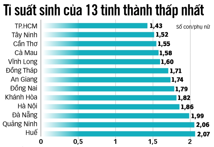 dân số - Ảnh 3.