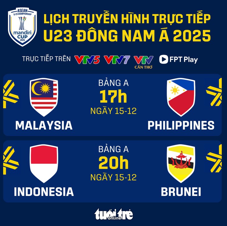 U23 Đông Nam Á - Ảnh 1.