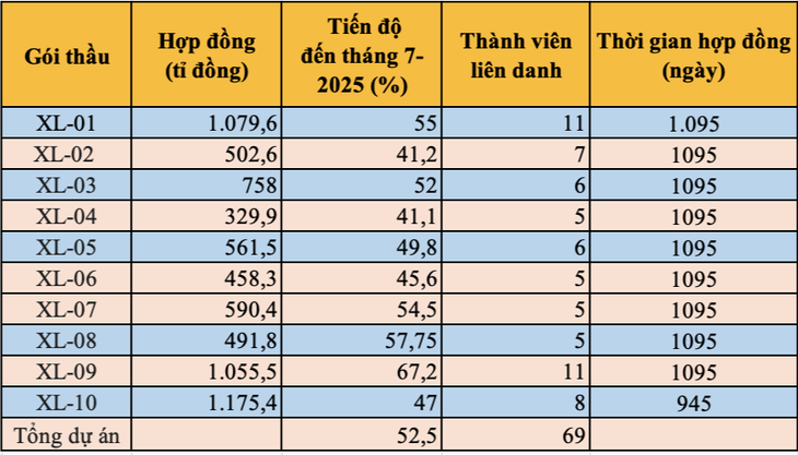 kênh Tham Lương - Ảnh 2.