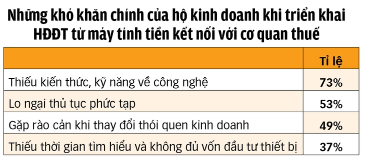 Hỗ trợ để hộ kinh doanh 'bỏ' thuế khoán - Ảnh 2. thuế khoán - Ảnh 2.