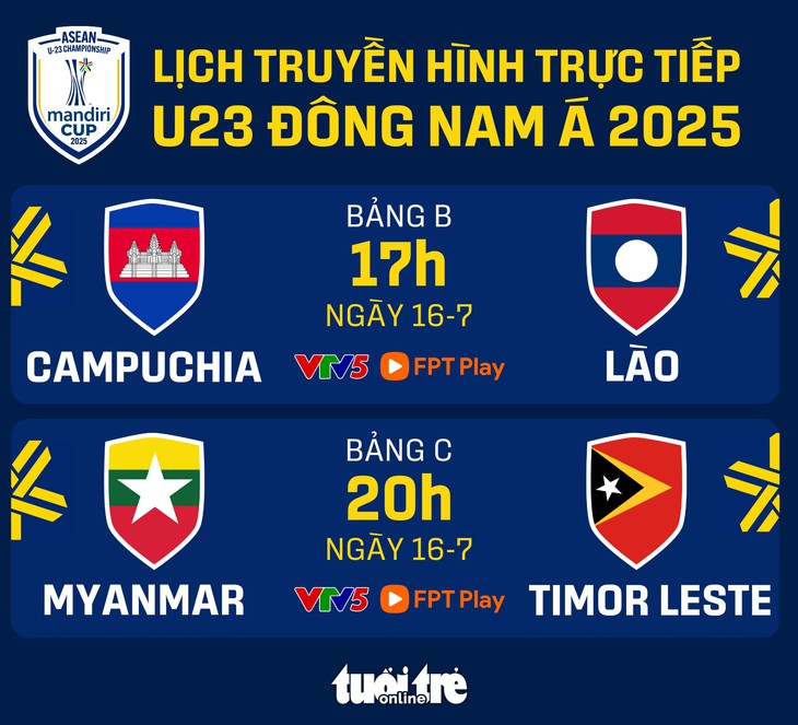 Lịch trực tiếp Giải U23 Đông Nam Á 2025: Đối thủ của U23 Việt Nam ra sân - Ảnh 1.