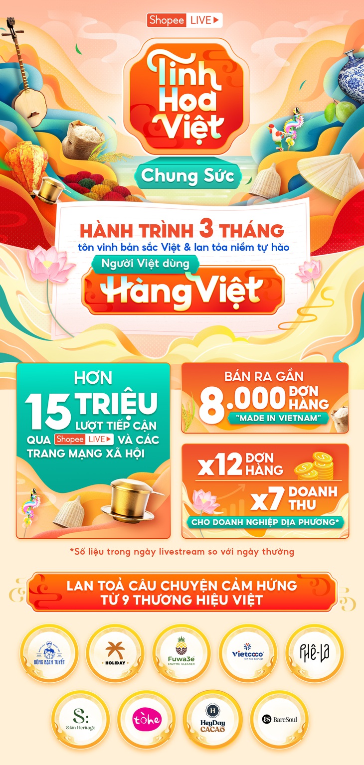 ‘Tinh Hoa Việt Chung Sức’ - Cú hích cho thương hiệu nội địa - Ảnh 1. Shopee - Ảnh 1.