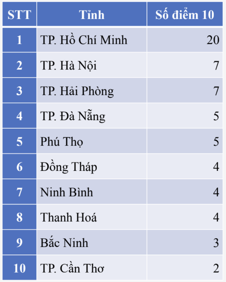 điểm thi - Ảnh 5.