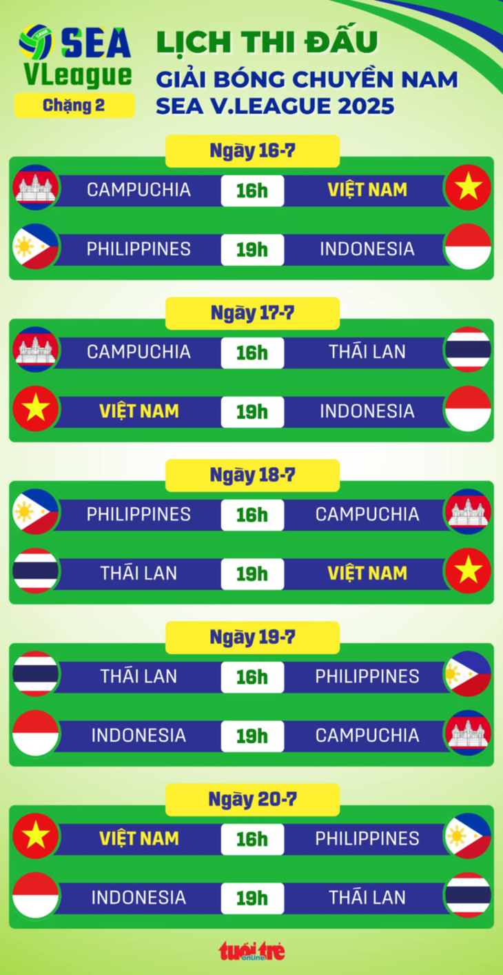 Lịch thi đấu bóng chuyền nam SEA V.League 2025 chặng 2 - Ảnh 1.