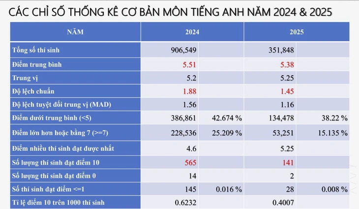 phổ điểm - Ảnh 3.