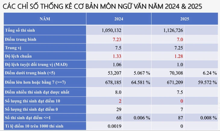 phổ điểm - Ảnh 3.