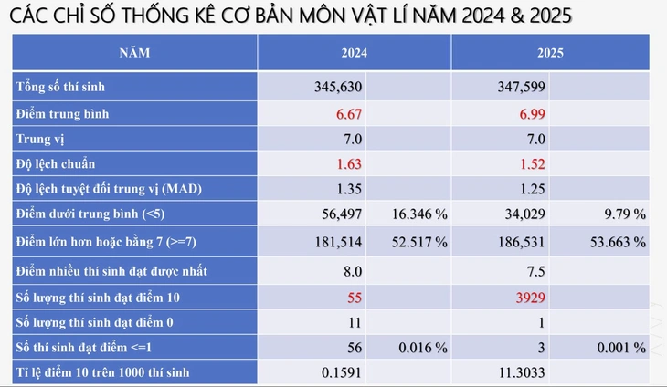 phổ điểm thi tốt nghiệp - Ảnh 8.