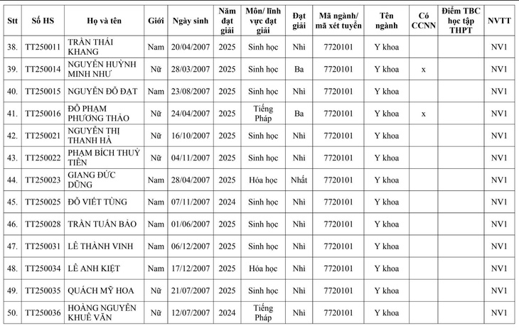 Trường đại học Y Hà Nội - Ảnh 2.