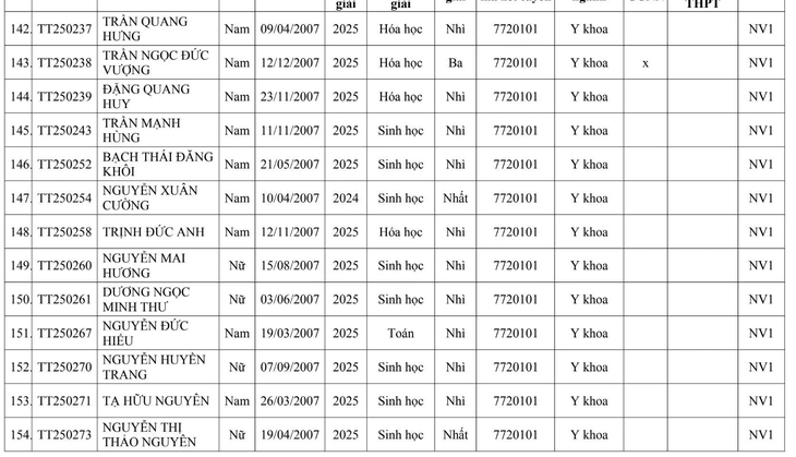 Trường đại học Y Hà Nội - Ảnh 11.