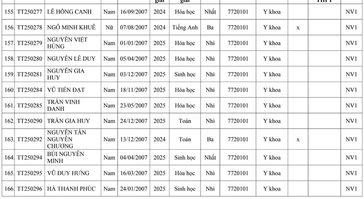 Trường đại học Y Hà Nội - Ảnh 12.