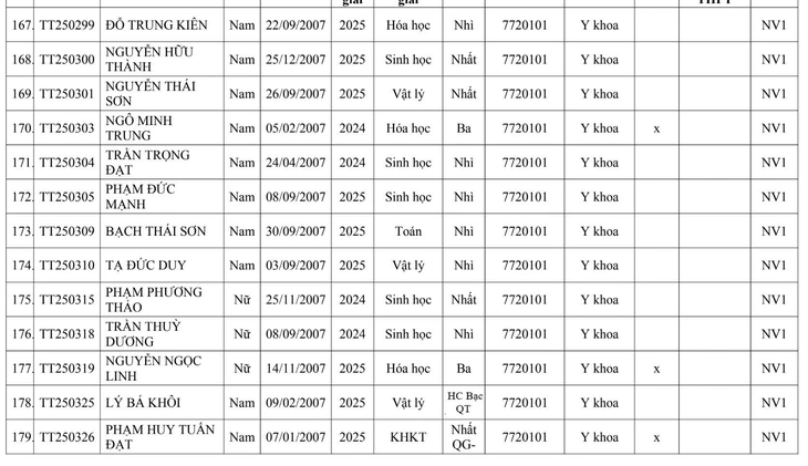 Trường đại học Y Hà Nội - Ảnh 13.