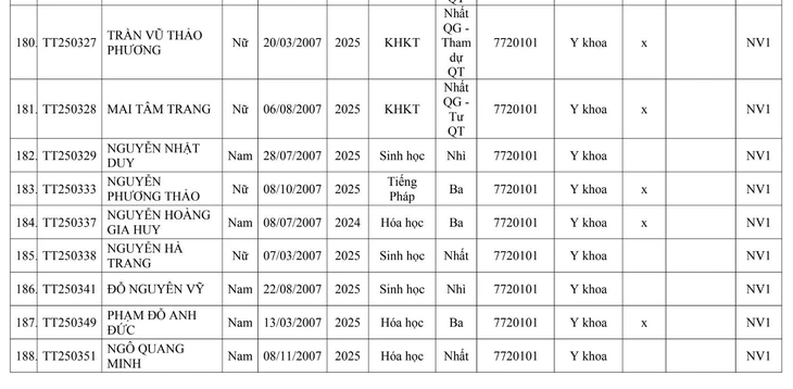 Trường đại học Y Hà Nội - Ảnh 14.