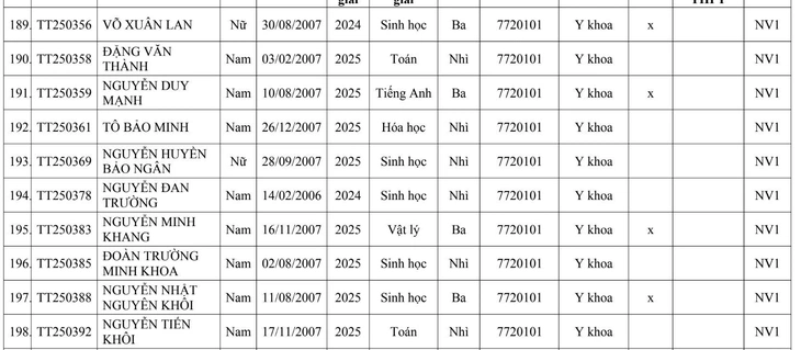 Trường đại học Y Hà Nội - Ảnh 15.