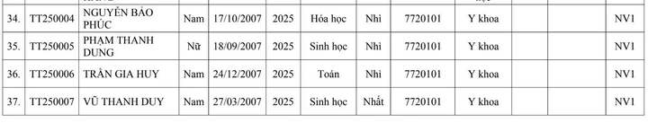 Trường đại học Y Hà Nội - Ảnh 3.