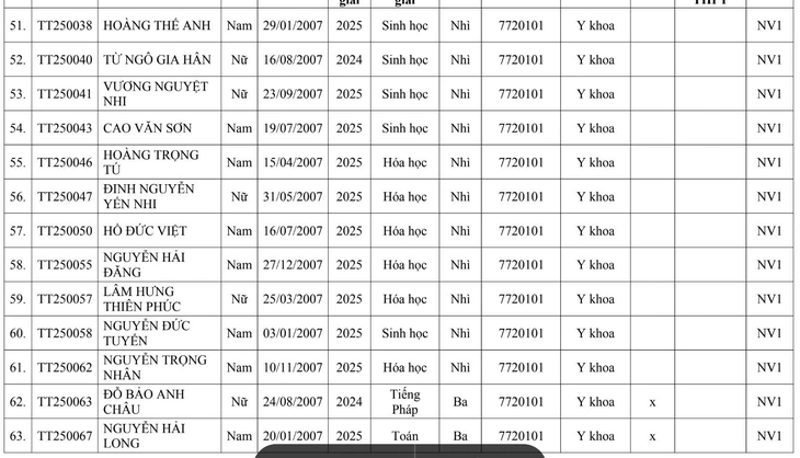 Trường đại học Y Hà Nội - Ảnh 4.