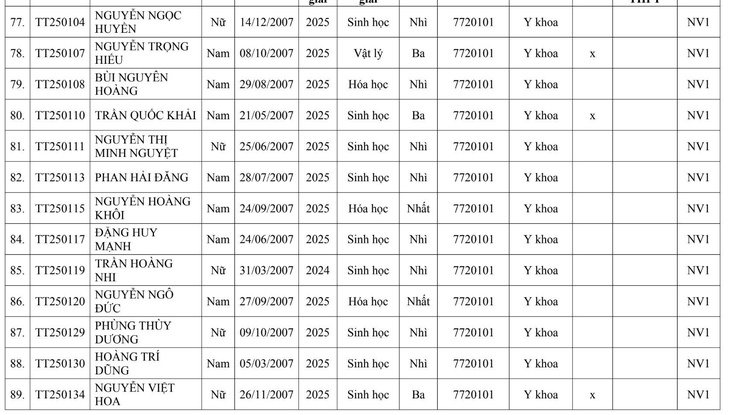 Trường đại học Y Hà Nội - Ảnh 6.