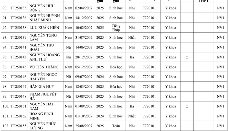 Trường đại học Y Hà Nội - Ảnh 7.