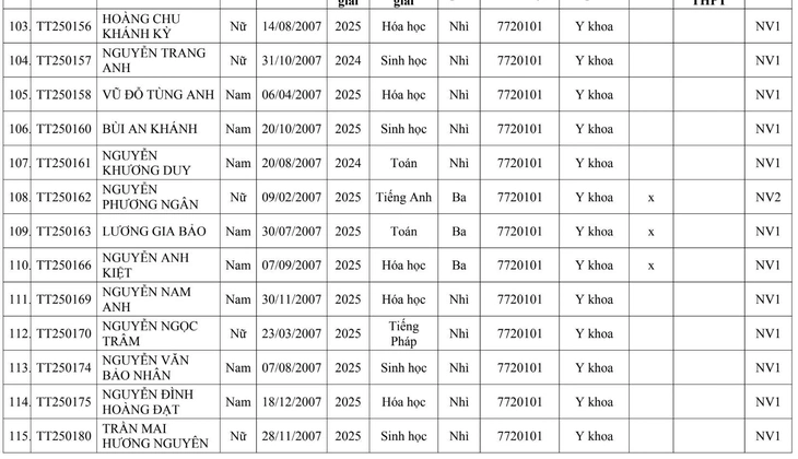 Trường đại học Y Hà Nội - Ảnh 8.