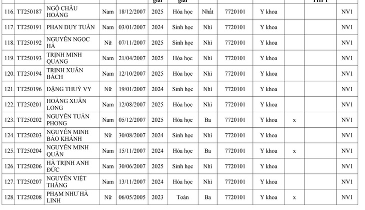 Trường đại học Y Hà Nội - Ảnh 9.