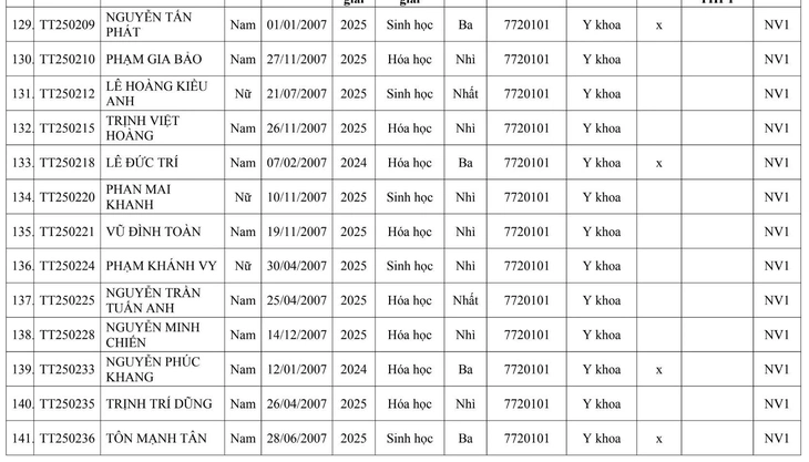 Trường đại học Y Hà Nội - Ảnh 10.
