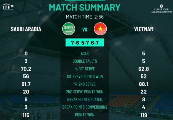 tennis việt nam - Ảnh 2.