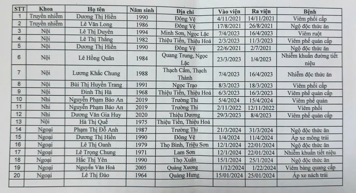 lập khống - Ảnh 1.