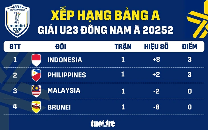 u23 - Ảnh 1.