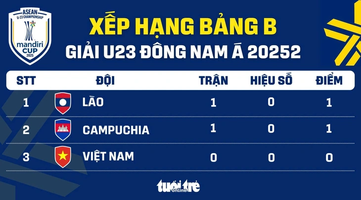 u23 - Ảnh 2.