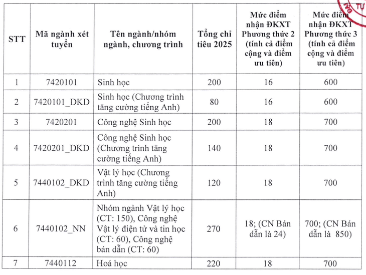 điểm sàn - Ảnh 2.