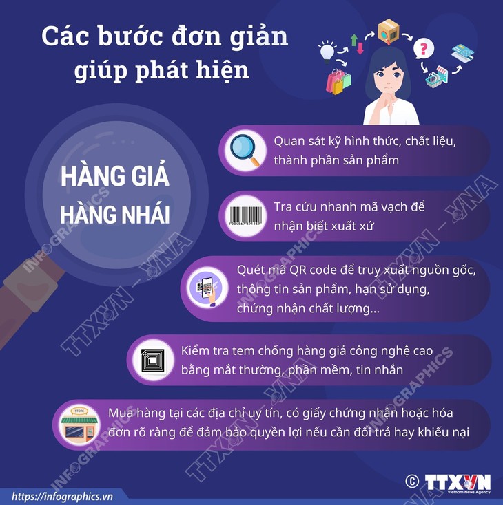 hàng giả - Ảnh 1.