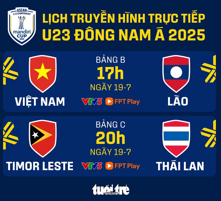 U23 Việt Nam - Ảnh 1.