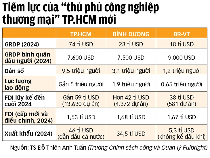 công nghiệp - Ảnh 4.