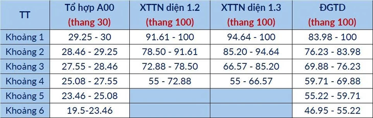 Đại học Bách khoa Hà Nội - Ảnh 3.