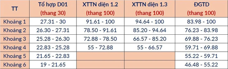 Đại học Bách khoa Hà Nội - Ảnh 4.