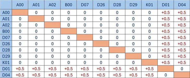 Đại học Bách khoa Hà Nội công bố điểm sàn và bảng quy đổi điểm chuẩn - Ảnh 6.